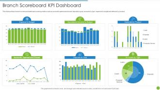 Offering Digital Financial Facility To Existing Customers Branch Scoreboard Kpi Dashboard