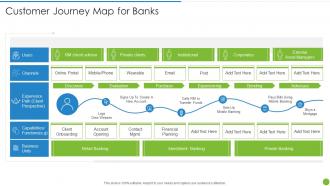 Offering Digital Financial Facility To Existing Customers Customer Journey Map For Banks
