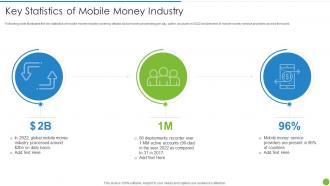 Offering Digital Financial Facility To Existing Customers Key Statistics Of Mobile Money Industry