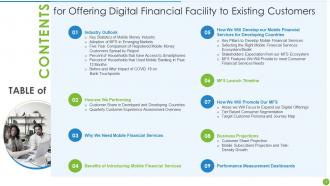 Offering Digital Financial Facility To Existing Customers Powerpoint Presentation Slides