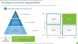 Offering Digital Financial Facility To Existing Customers Tier Based Consumer Segmentation