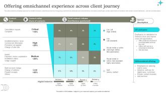 Offering Omnichannel Experience Across Client Comprehensive Retail Transformation DT SS