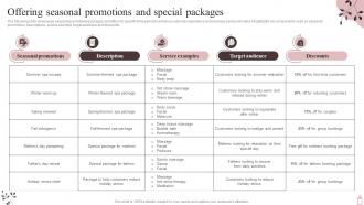 Offering Seasonal Promotions And Special Marketing Plan To Maximize SPA Business Strategy SS V