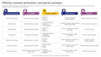 Offering Seasonal Promotions And Special Packages Tactics For Effective Spa Marketing