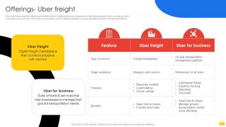 Offerings Uber Freight Uber Company Profile CP SS