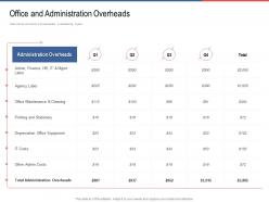 Office and administration overheads office ppt powerpoint show master