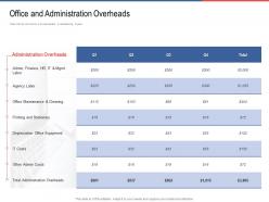 Office and administration overheads stationery ppt powerpoint summary design