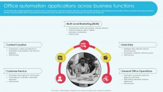 Office Automation Applications Across Business Functions