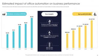 Office Automation For Smooth Business Operations Powerpoint Presentation Slides Analytical Attractive