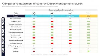 Office Automation For Smooth Comparative Assessment Of Communication Management Solution