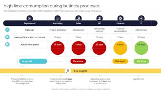 Office Automation For Smooth High Time Consumption During Business Processes