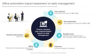 Office Automation For Smooth Office Automation Impact Assessment On Data Management