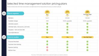 Office Automation For Smooth Selected Time Management Solution Pricing Plans
