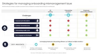 Office Automation For Smooth Strategies For Managing Onboarding Mismanagement Issue