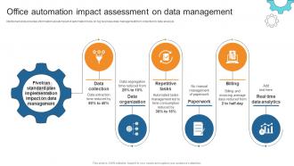 Office Automation Impact Assessment On Data Management Business Process Automation To Streamline
