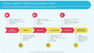 Office Automation Powerpoint Ppt Template Bundles Downloadable Aesthatic