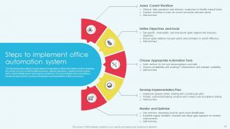 Office Automation Powerpoint Ppt Template Bundles Interactive Aesthatic