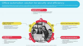 Office Automation Solution For Security And Efficiency