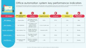 Office Automation System Key Performance Indicators