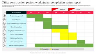 Office Construction Project Workstream Completion Status Report