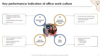 Office Culture Powerpoint Ppt Template Bundles Engaging Designed