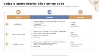 Office Culture Powerpoint Ppt Template Bundles Idea Professional
