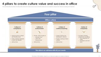 Office Culture Powerpoint Ppt Template Bundles Ideas Professional
