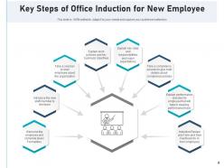 Office Induction Development Workplace Organization Organisation Employment