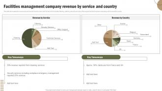 Office Spaces And Facility Management Service Facilities Management Company Revenue By Service And Country