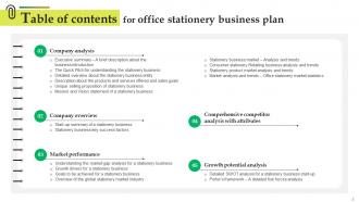 Office Stationery Business Plan Powerpoint Presentation Slides Professional Downloadable