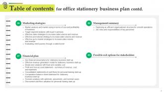 Office Stationery Business Plan Powerpoint Presentation Slides Colorful Downloadable