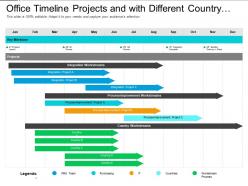 Office timeline projects and with different country process improvement