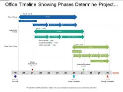 Office timeline showing phases determine project scope set budget incorporate feedback