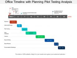 Office timeline with planning pilot testing analysis
