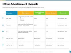 Offline Advertisement Channels Developing And Managing Trade Marketing Plan Ppt Mockup