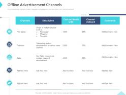 Offline advertisement channels inbound and outbound trade marketing practices ppt sample