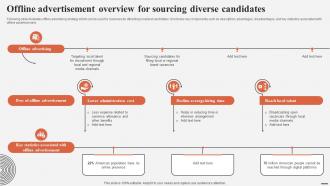 Offline Advertisement Overview For Sourcing Candidates Complete Guide For Talent Acquisition