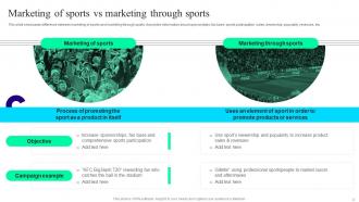 Offline And Digital Promotion Techniques For Sporting Brands MKT CD V Captivating Impressive
