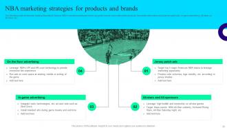 Offline And Digital Promotion Techniques For Sporting Brands MKT CD V Multipurpose Interactive