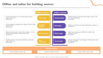 Offline And Online List Building Sources Definitive Guide To Marketing Strategy Mkt Ss