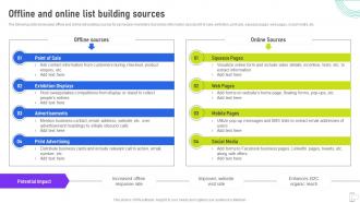 Offline And Online List Building Sources Using Mobile SMS MKT SS V