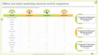 Offline And Online Marketing Channels Used By Competitors Guide To Perform Competitor Analysis
