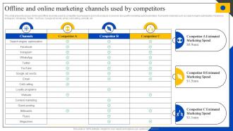 Offline And Online Marketing Channels Used By Competitors Steps To Perform Competitor MKT SS V