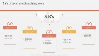 Offline And Online Merchandising 5 Rs Of Retail Merchandising Store