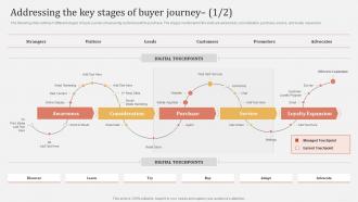 Offline And Online Merchandising Addressing The Key Stages Of Buyer Journey