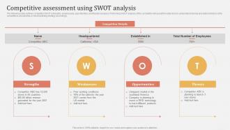 Offline And Online Merchandising Competitive Assessment Using SWOT Analysis