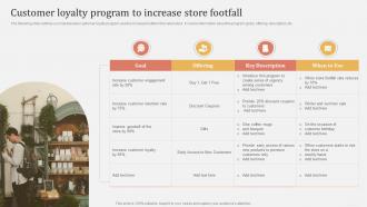 Offline And Online Merchandising Customer Loyalty Program To Increase Store Footfall