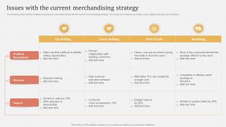 Offline And Online Merchandising Issues With The Current Merchandising Strategy