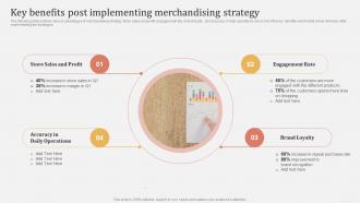 Offline And Online Merchandising Key Benefits Post Implementing Merchandising Strategy