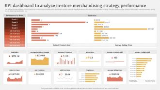 Offline And Online Merchandising KPI Dashboard To Analyze In Store Merchandising Strategy